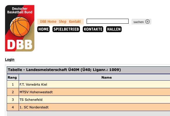 Ü40 Landesmeister der Herzen