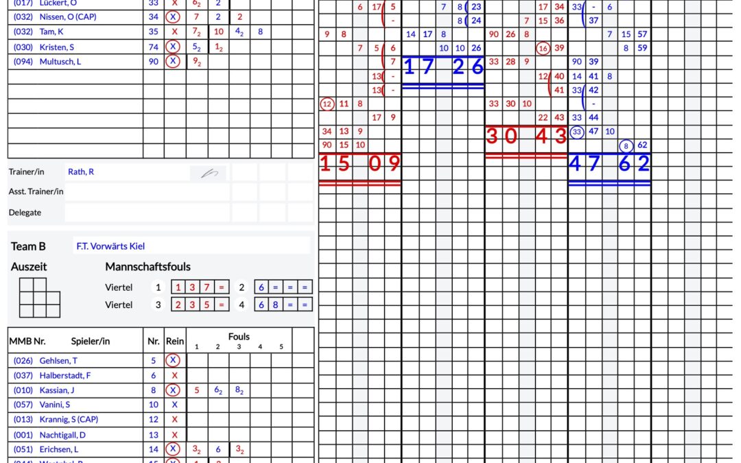 Zum Saisonabschluss das Revierderby gewonnen